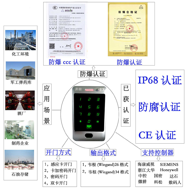 户外黑鸡巴操逼免费看防爆门禁系统的防爆门禁刷卡器的选材要点